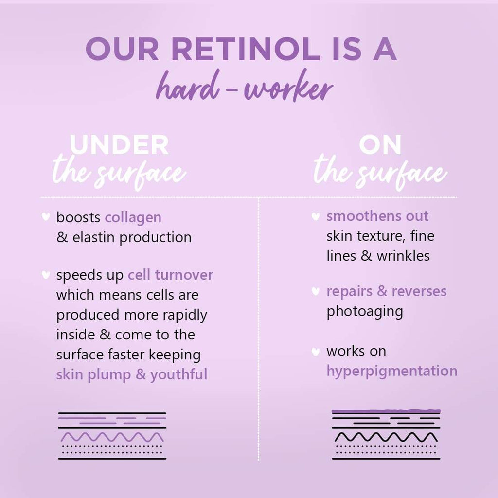 Plum 1% Retinol Serum for Face with Bakuchiol