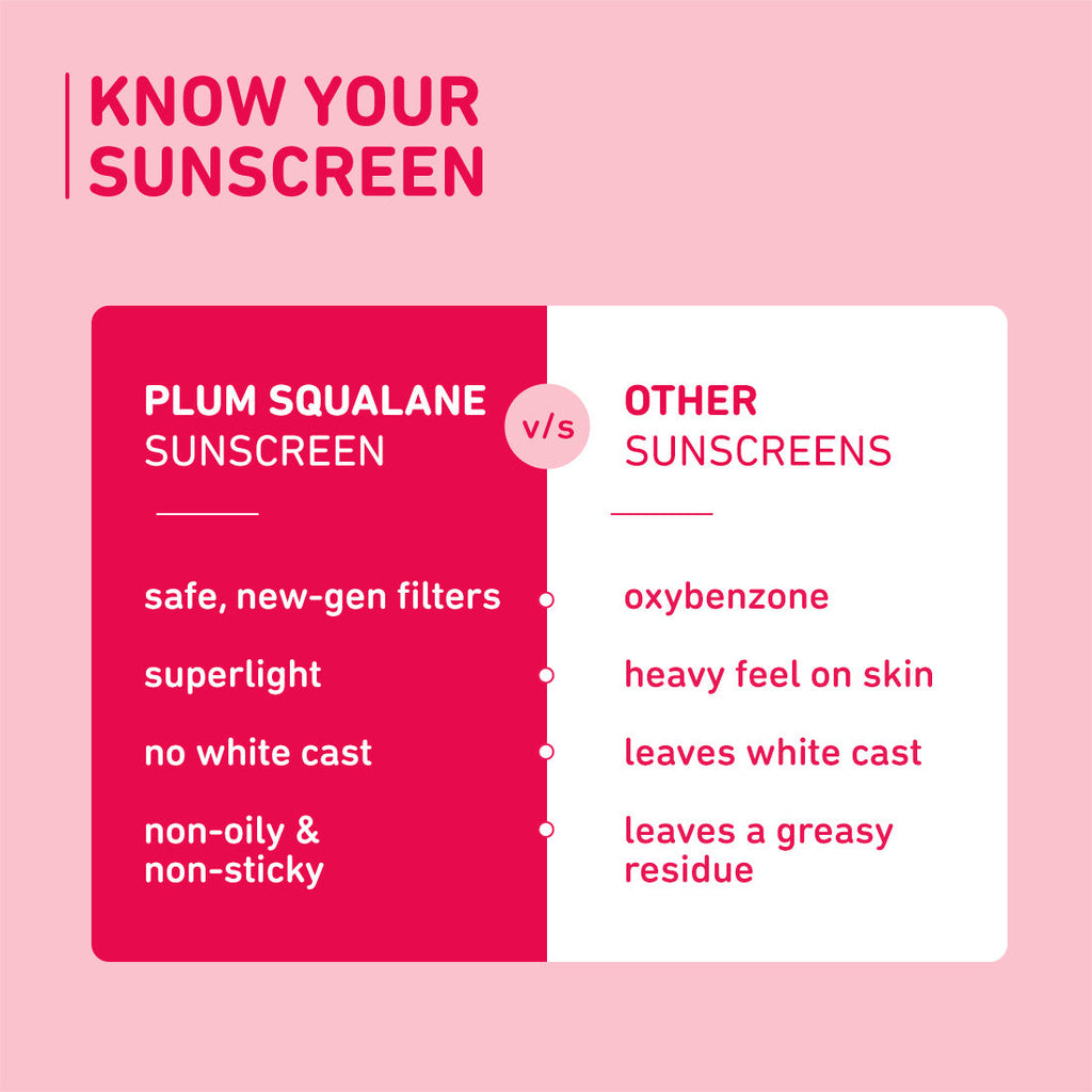 Plum Squalane & Vitamin E SPF 50 PA+++ Dewy-Bright Sunscreen