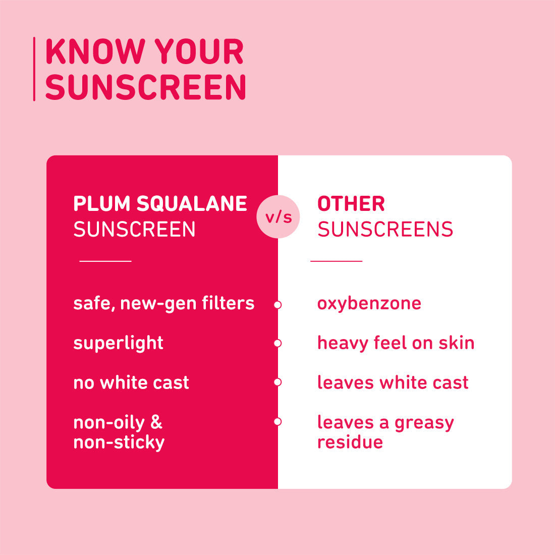 Plum Squalane & Vitamin E SPF 50 PA+++ Dewy-Bright Sunscreen