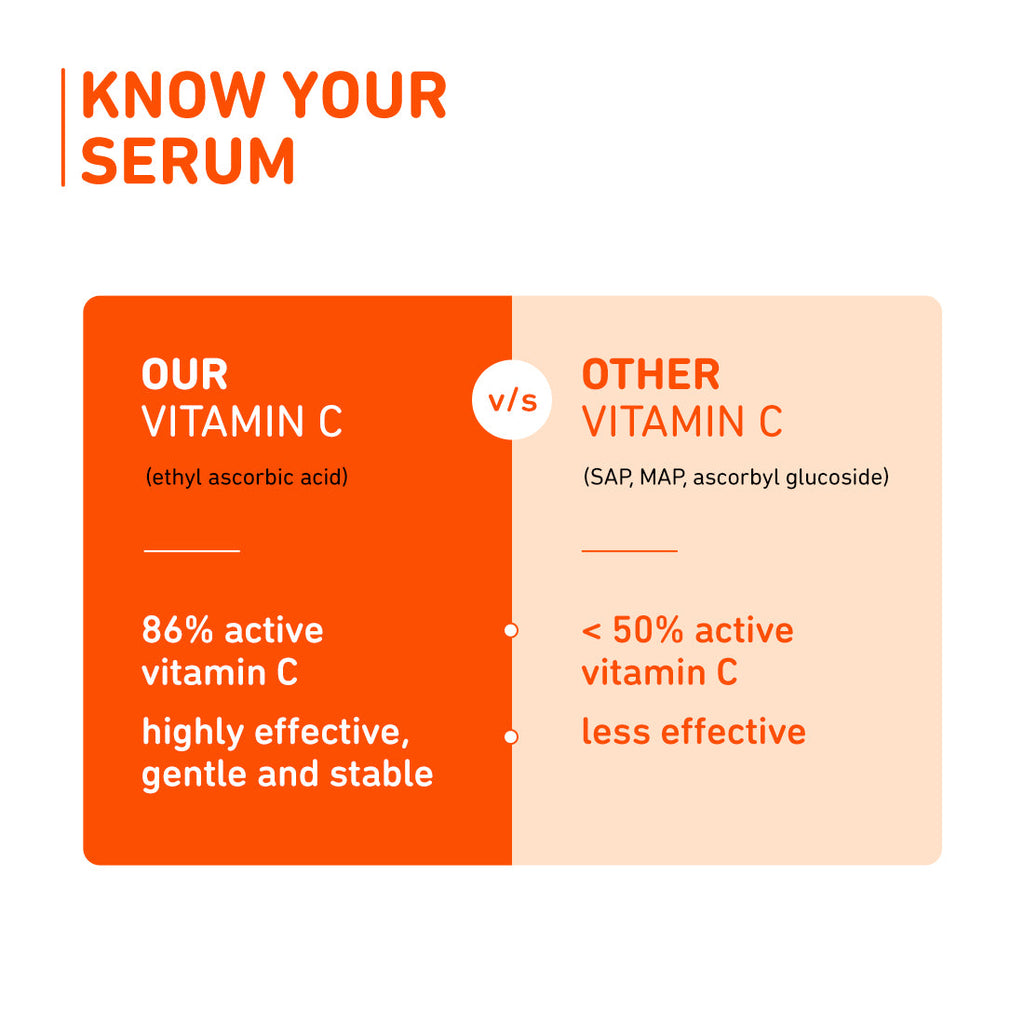 Plum 15% Vitamin C Face Serum with Mandarin (10ml)