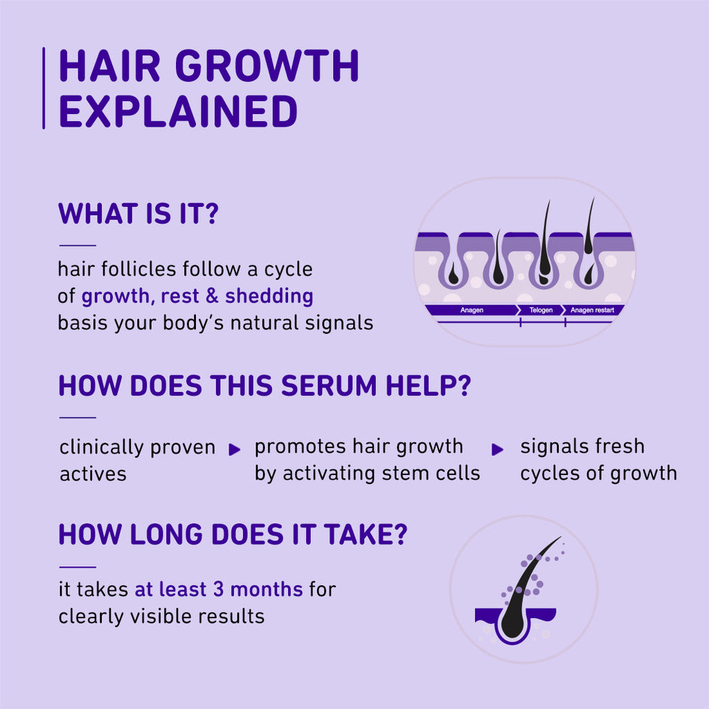 Plum Rosemary & 3% Redensyl Hair Growth serum