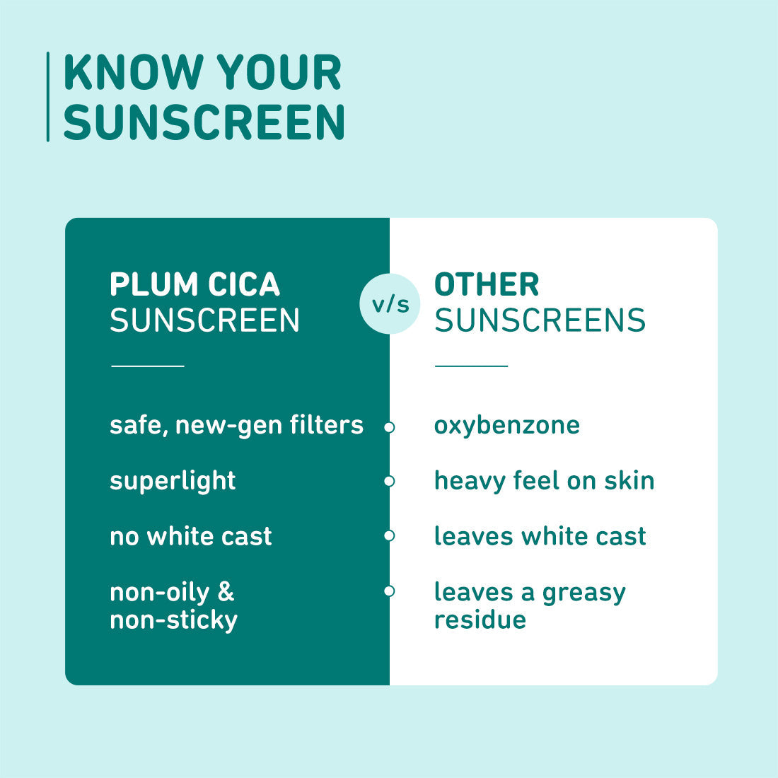 Plum Cica & Hyaluronic Acid SPF 50 Sunscreen