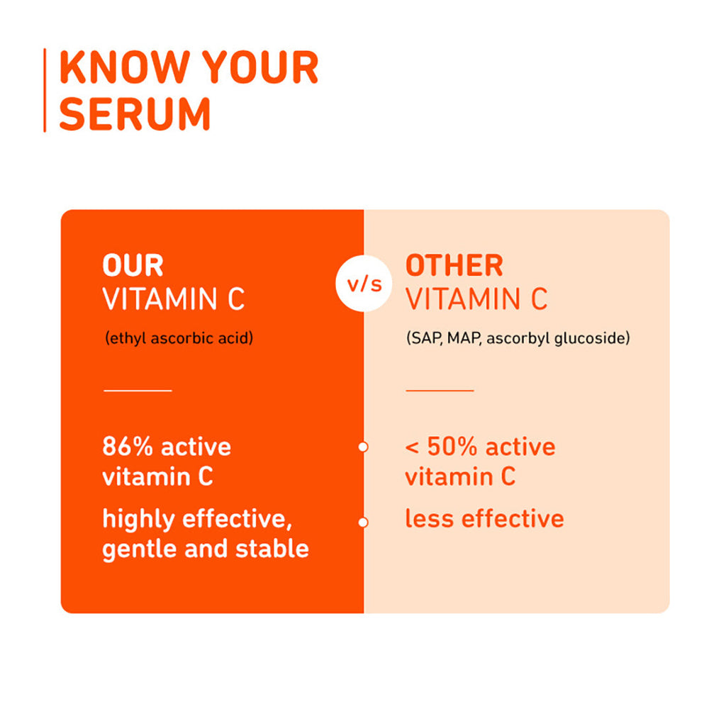 Plum 15% Vitamin C Serum with Mandarin for glowing skin