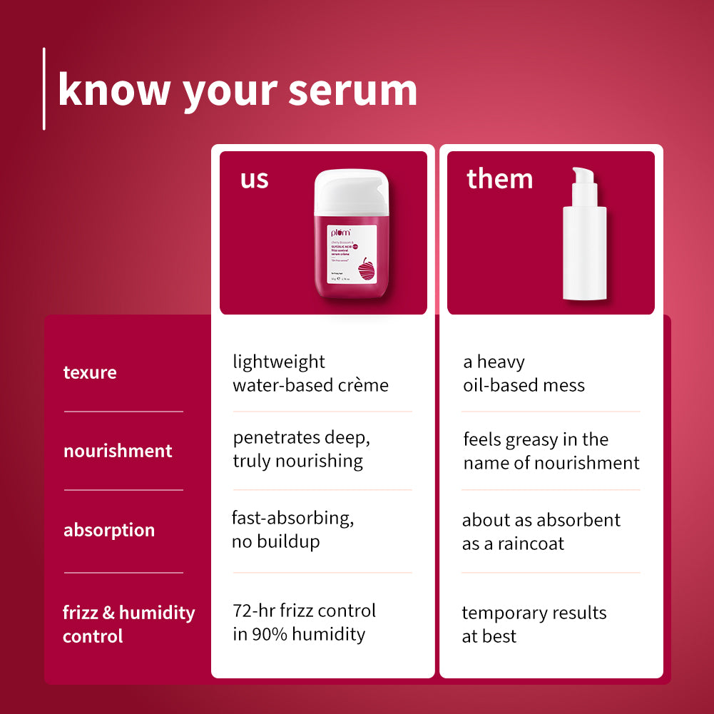 Plum 0.3% Glycolic Acid & Cherry Blossom Frizz Control Serum Creme