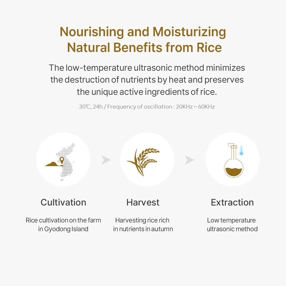 Thank You Farmer Rice Skincare Kit