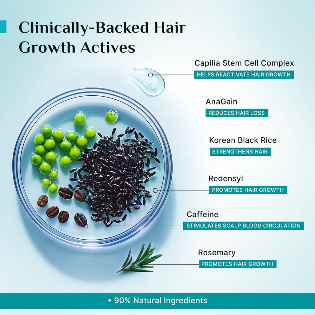 Pilgrim 3% Redensyl 4% Anagain Advanced Hair Growth Serum