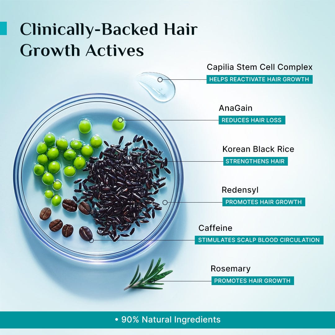 Pilgrim 3% Redensyl 4% Anagain Advanced Hair Growth Serum