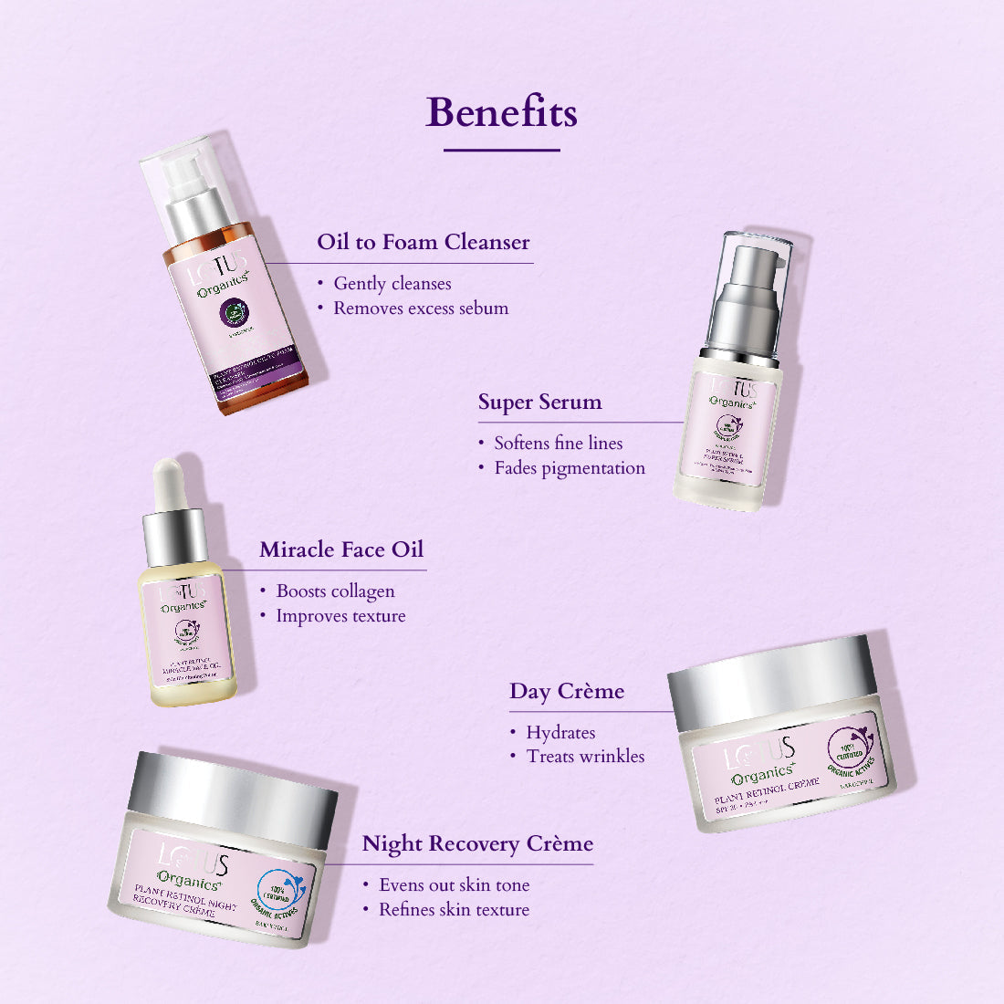 Lotus Bakuchiol Plant Retinol Radiance Essentials