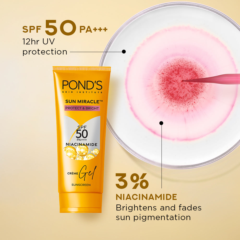 POND’S Sun Miracle SPF 50 PA+++ Crème Gel Sunscreen - Protect & Bright, With Niacinamide