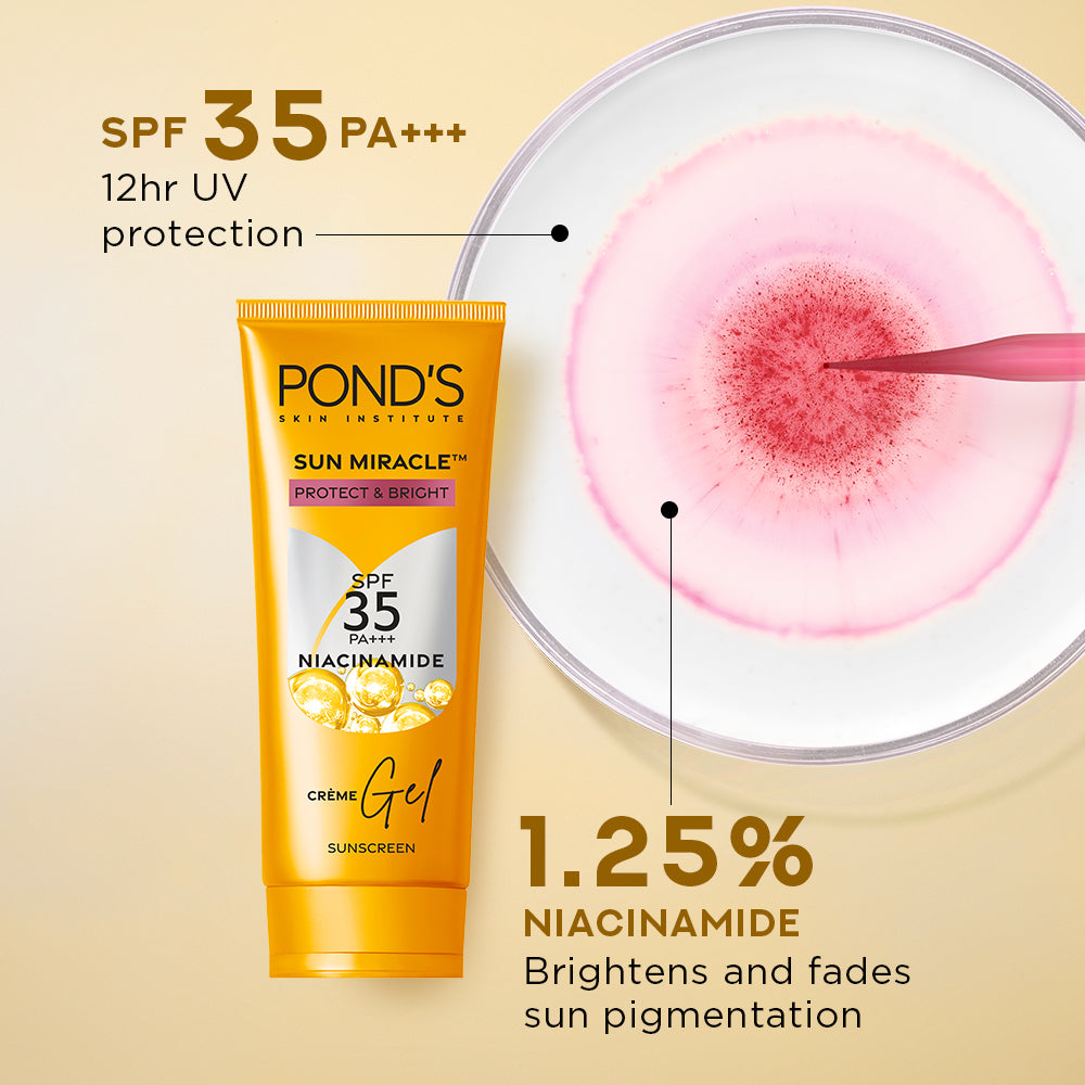 POND'S Sun Miracle SPF 35 PA+++ Crème Gel Sunscreen - Protect & Bright, With Niacinamide