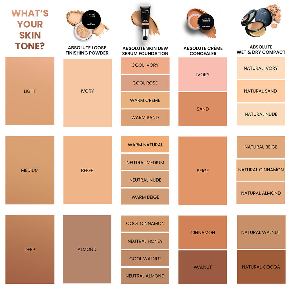 Lakmē Absolute Loose Finishing Powder