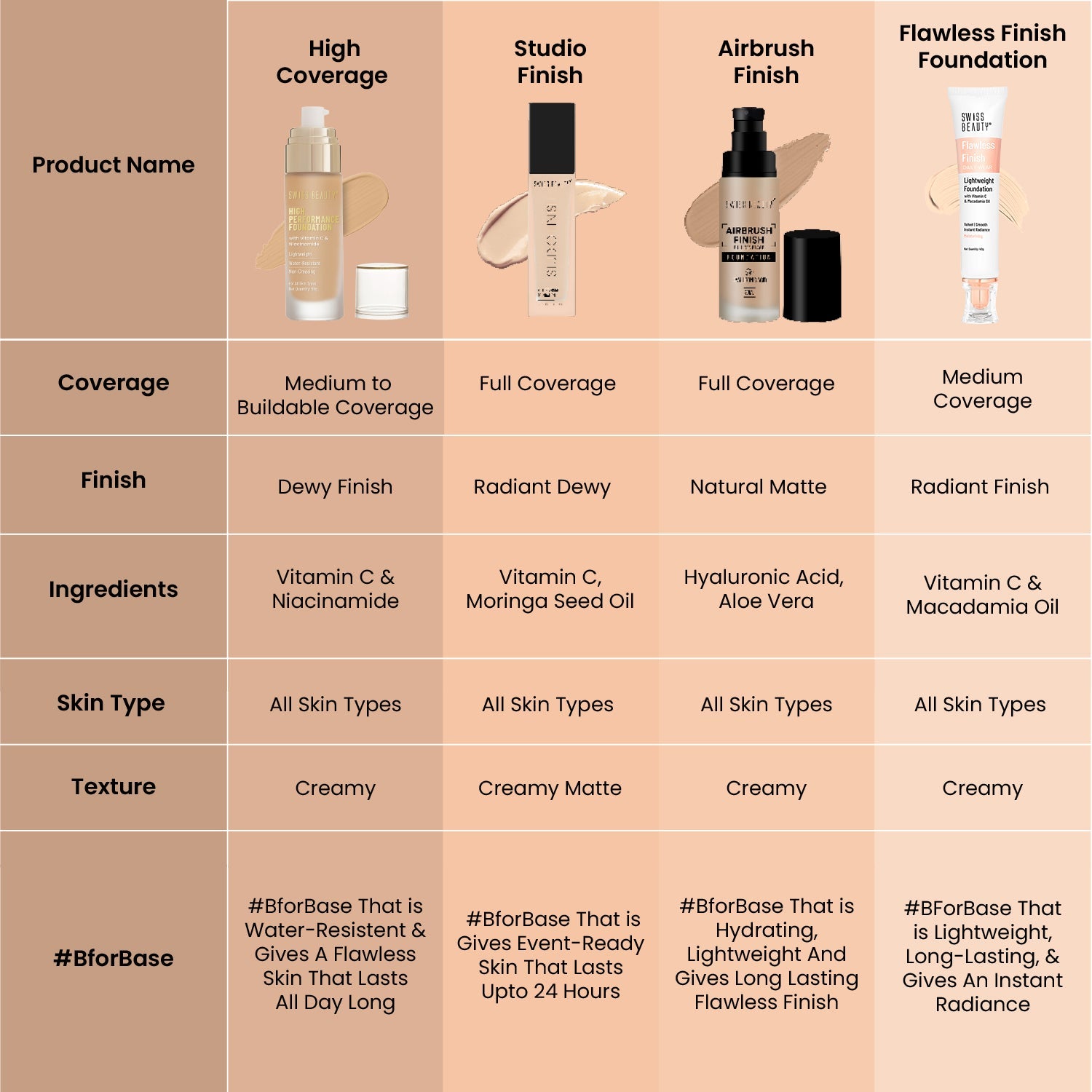 Swiss Beauty High Performance Foundation