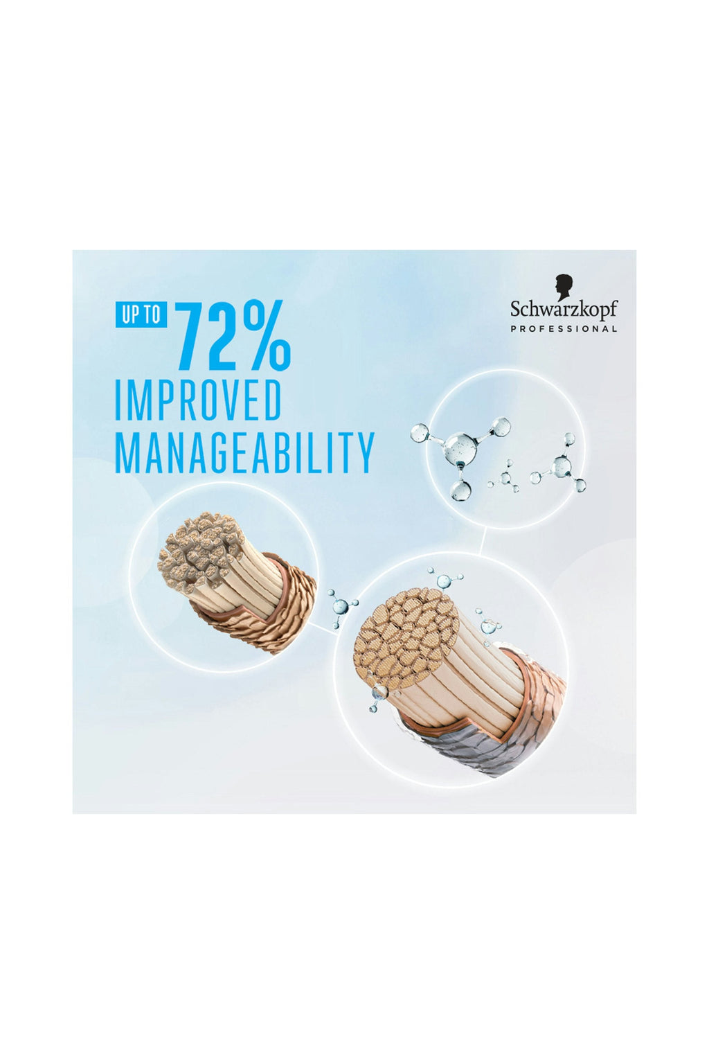 Schwarzkopf Moisture Shampoo