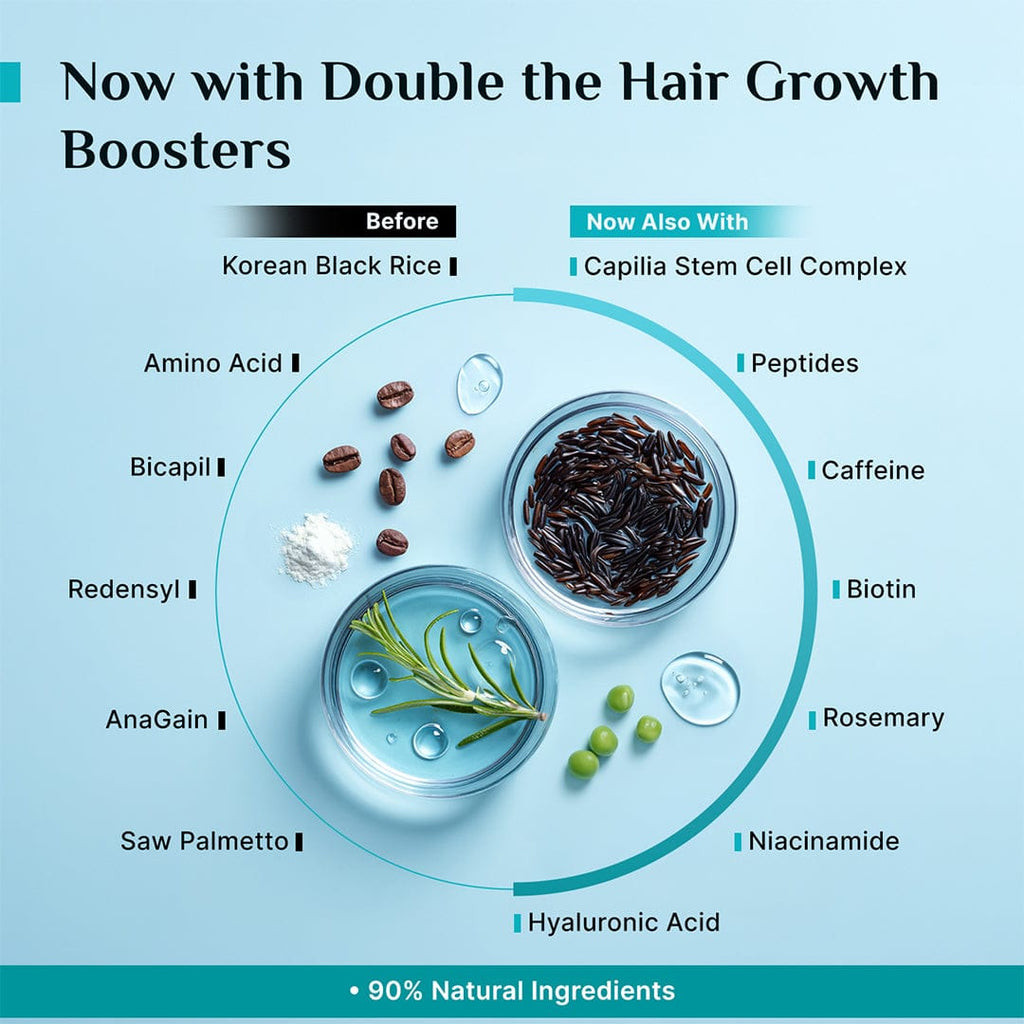 Pilgrim 3% Redensyl 4% Anagain Advanced Hair Growth Serum