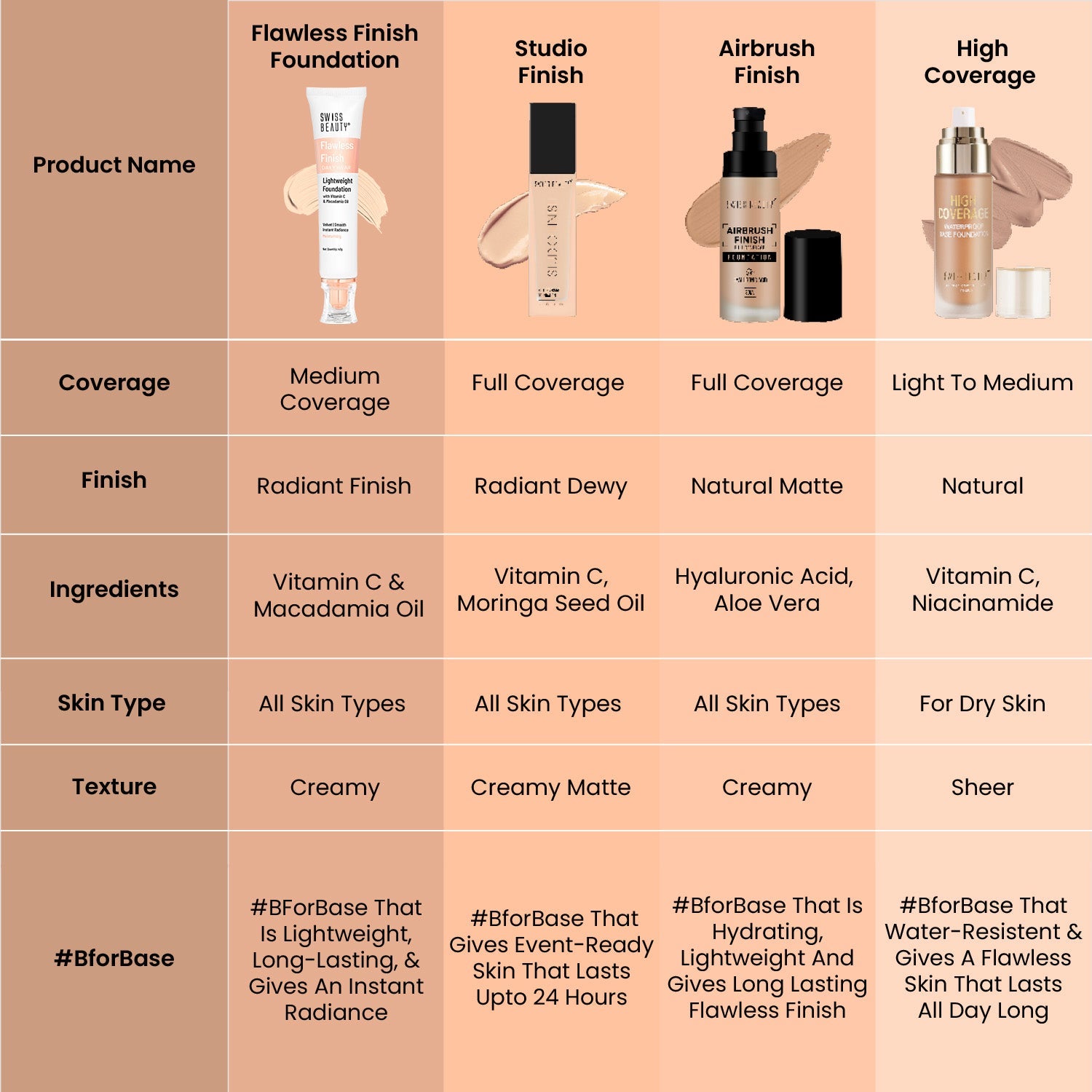Swiss Beauty Daily wear lightweight foundation