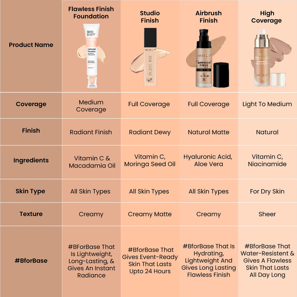 Swiss Beauty Daily wear lightweight foundation