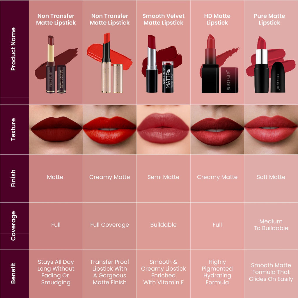 Swiss Beauty Non-transfer Matte Lipstick