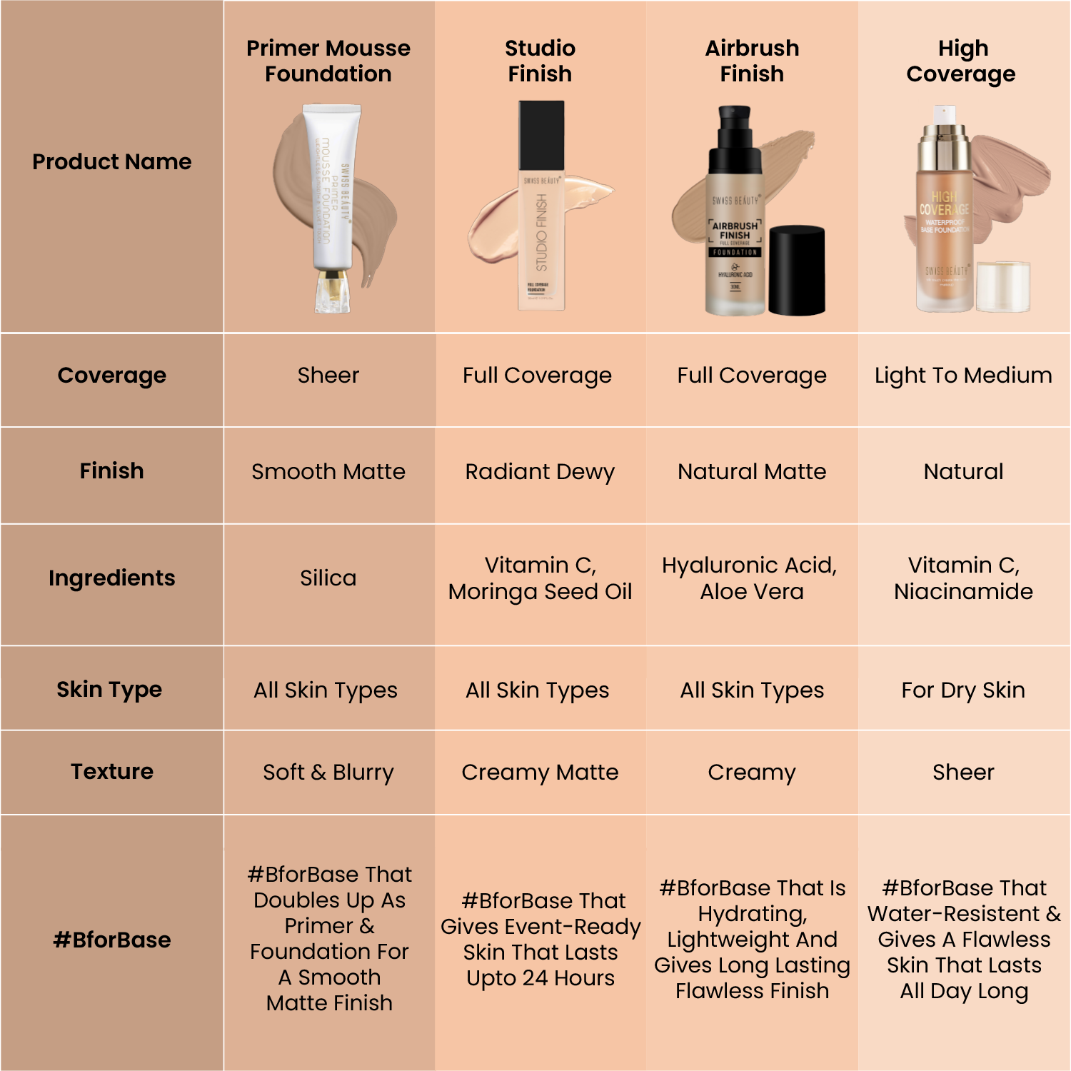 Swiss Beauty Primer Mousse foundation