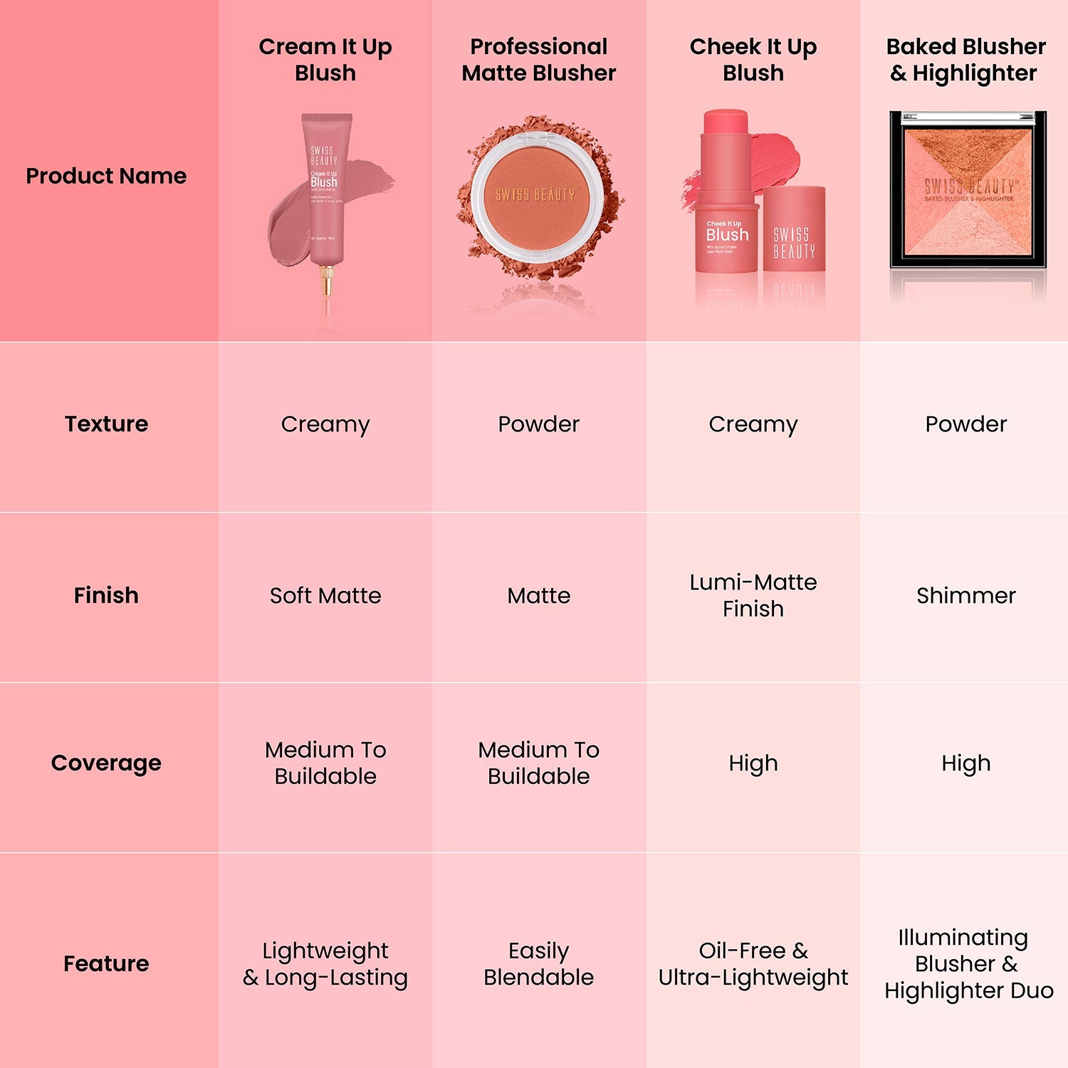 Swiss Beauty Cheek It Up Blush