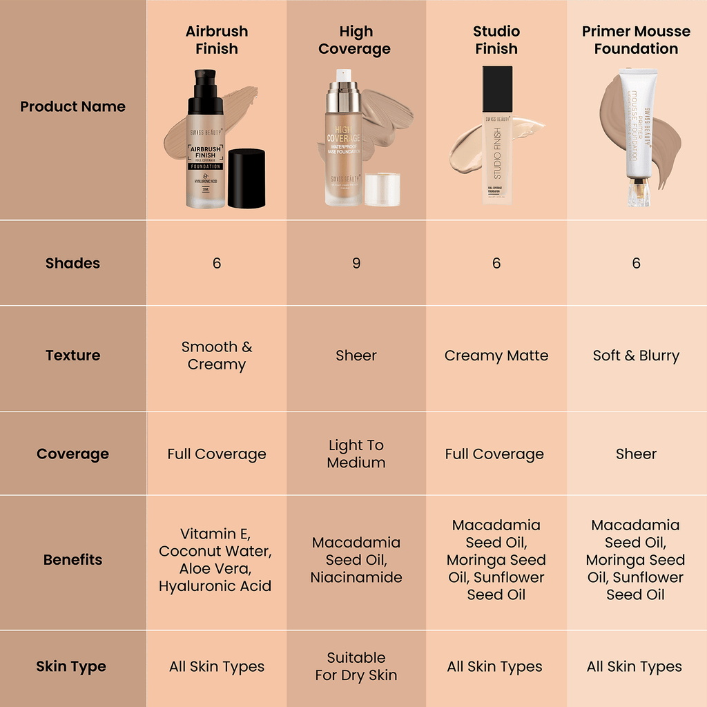 Swiss Beauty Airbrush Foundation