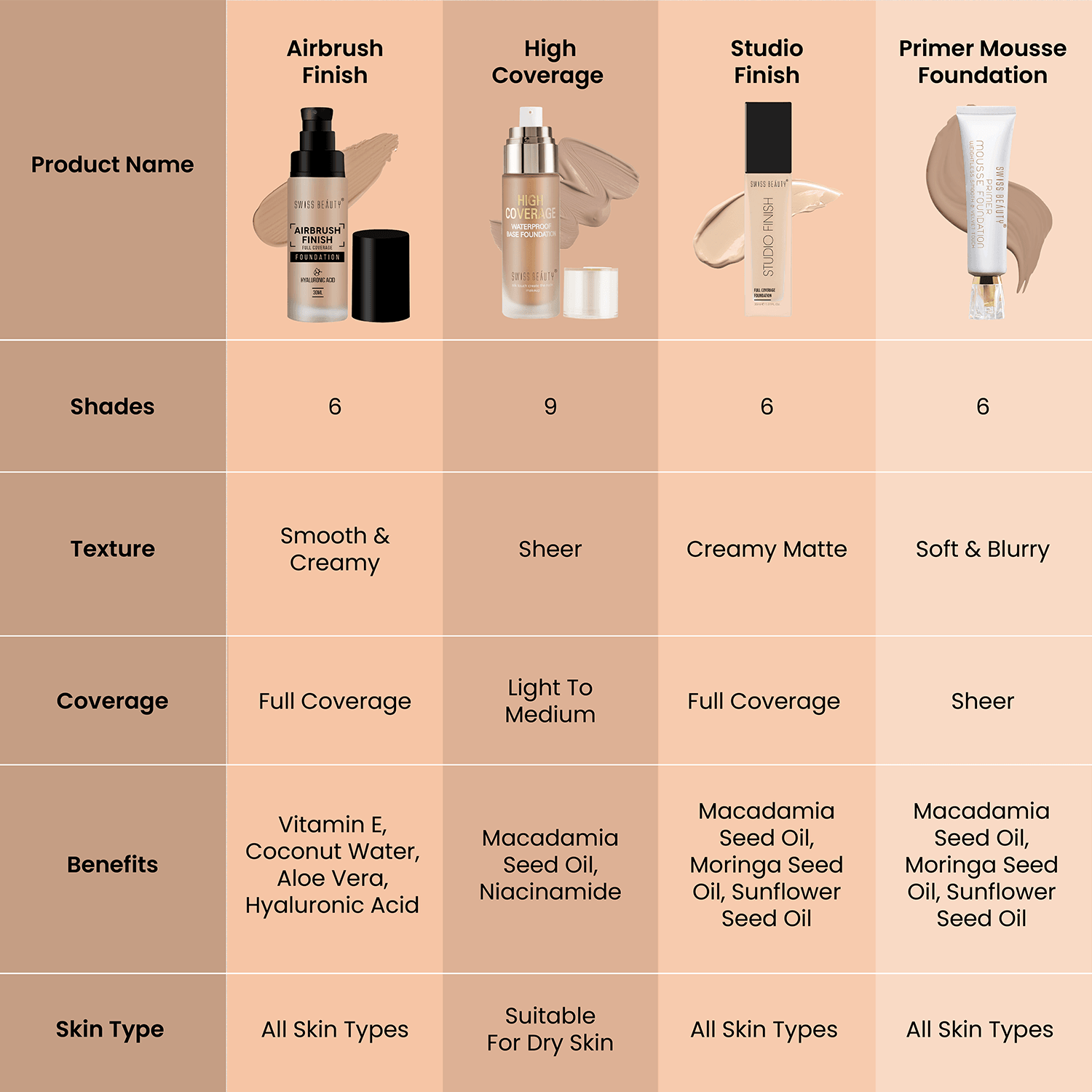 Swiss Beauty Airbrush Foundation