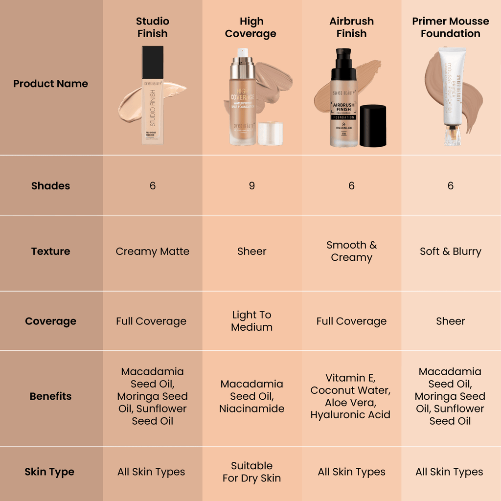 Swiss Beauty Studio Finish Foundation