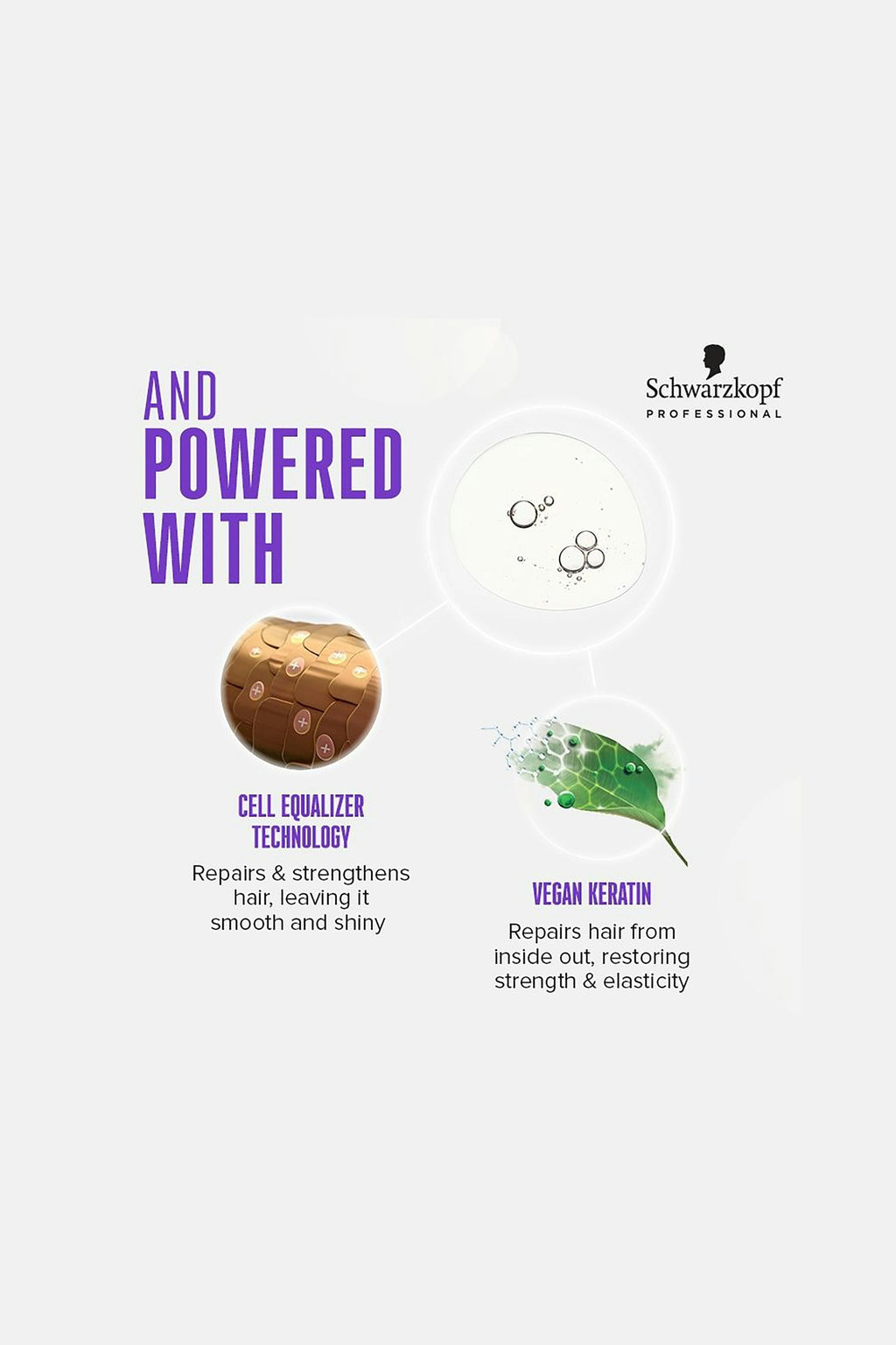 Schwarzkopf Frizz Away Smoothing Oil