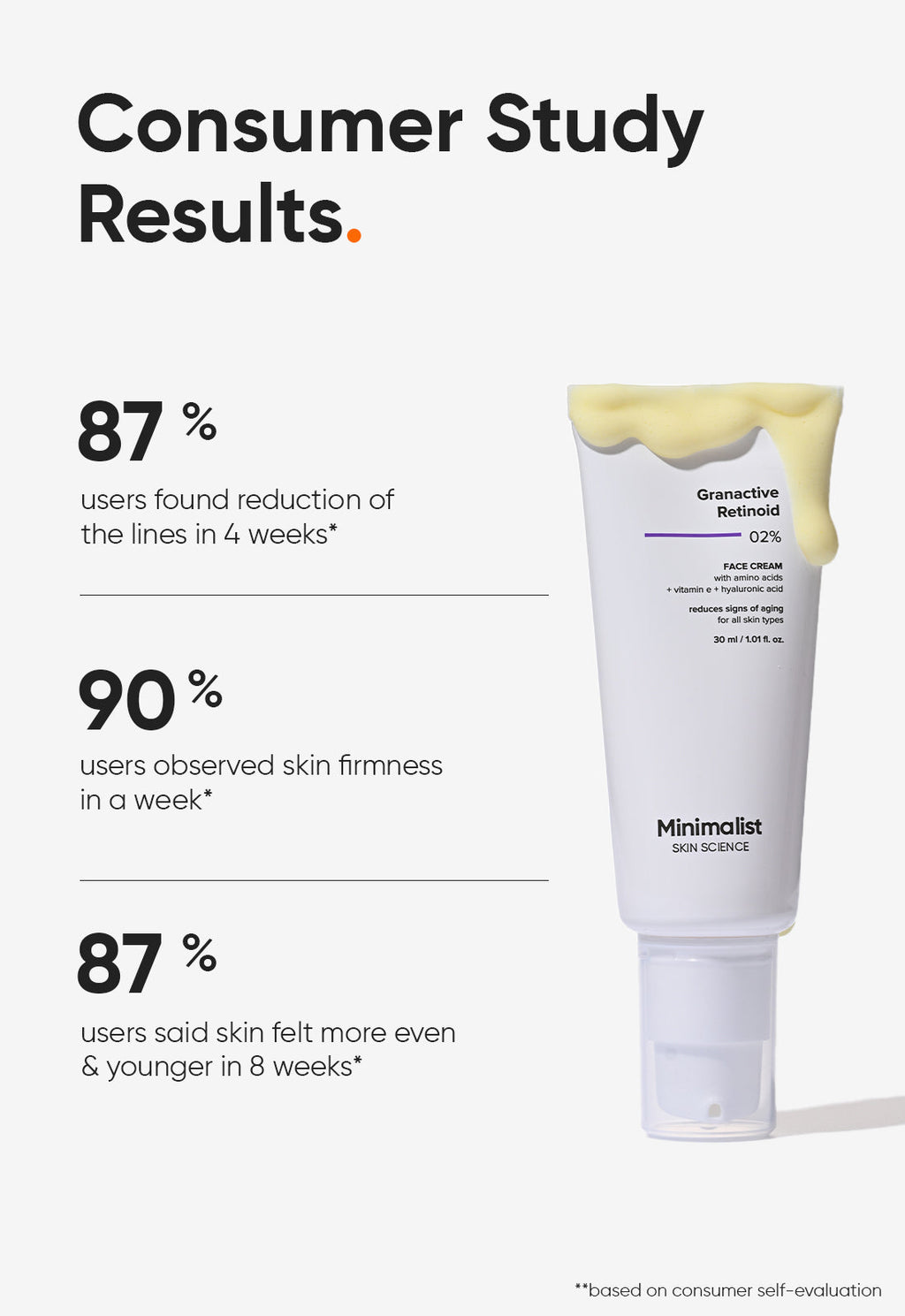Minimalist Granactive Retinoid 2% Face Cream