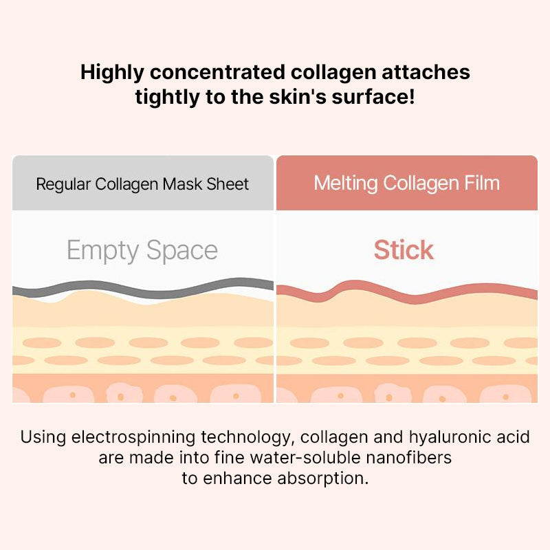 mixsoon Melting Collagen Eye Film - 1 pair (2ea)