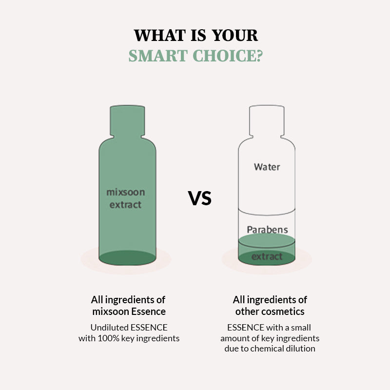 mixsoon Heartleaf Essence - 100ml