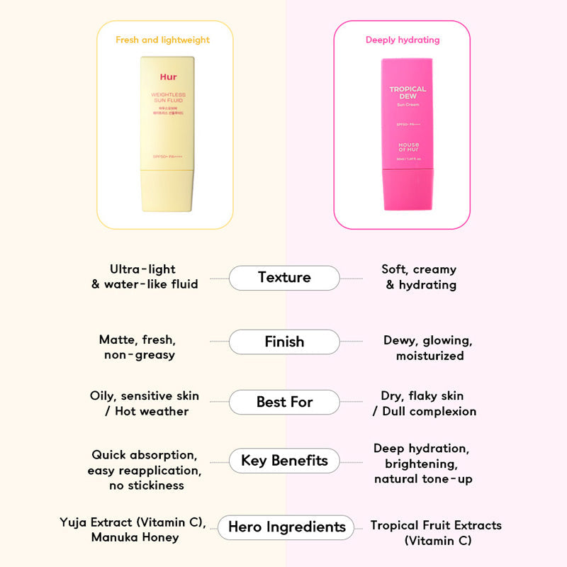 House of Hur Tropical Dew Sun Cream SPF50 + PA++++ - 50ml