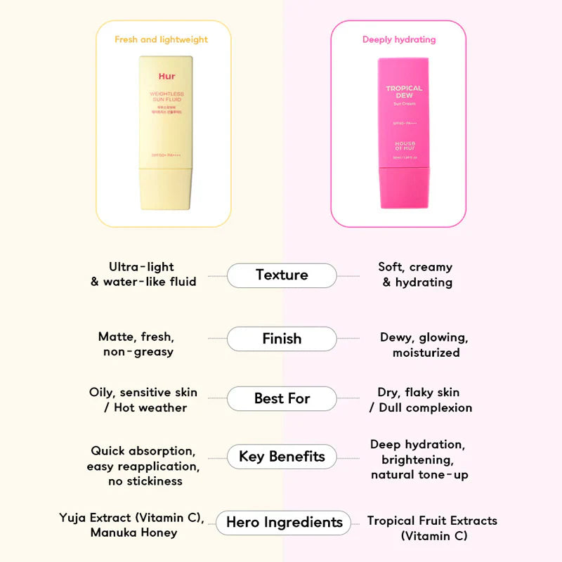 House of Hur - Dewy Glow SPF Twin Pack