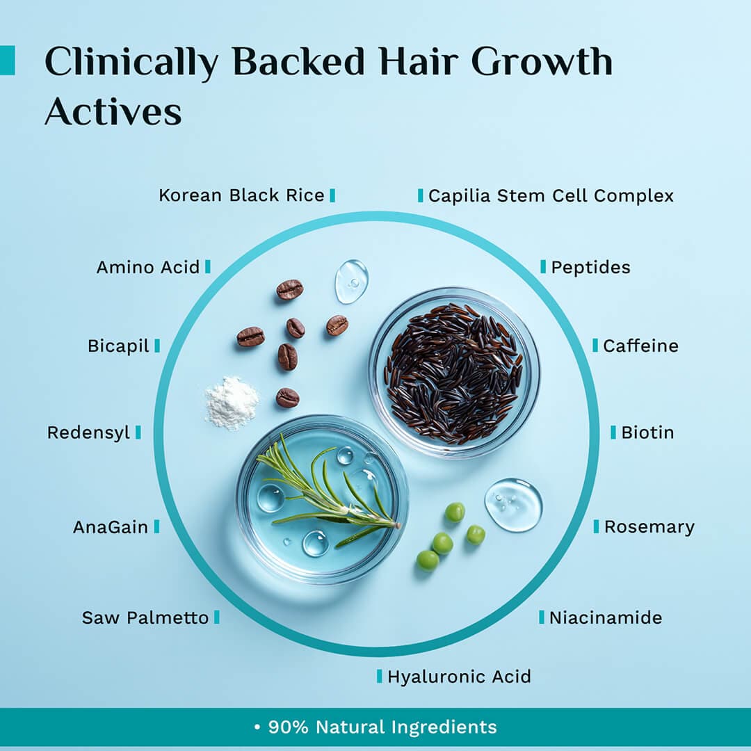 Pilgrim 3% Redensyl 4% Anagain Advanced Hair Growth Serum