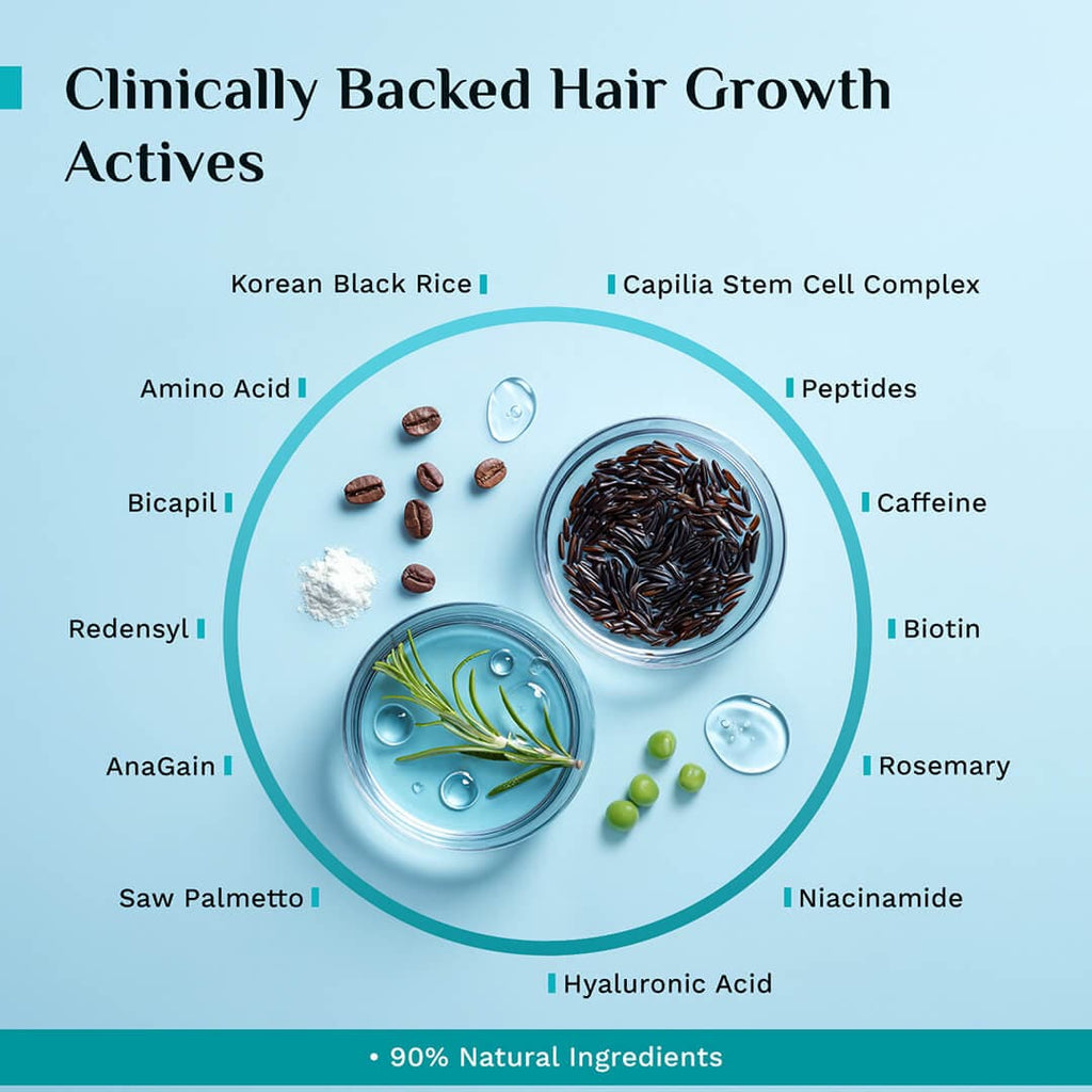 Pilgrim 3% Redensyl, 4% Anagain & 5% Capilia Stem Cell Complex Advanced Hair Growth Serum Roll-On