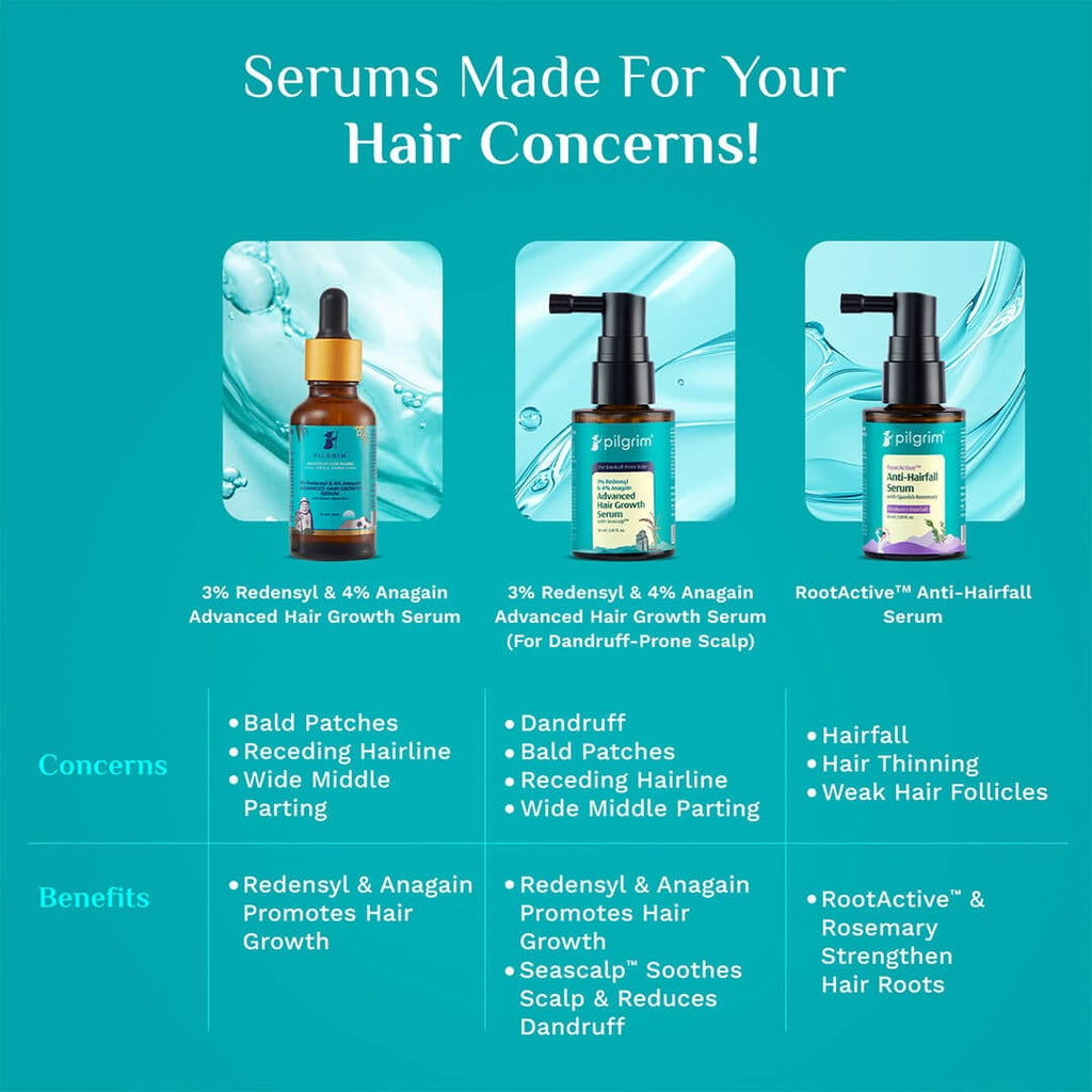 Pilgrim 3% Redensyl & 4% Anagain Advanced Hair Growth Serum For Dandruff-Prone Scalp - 30 ml