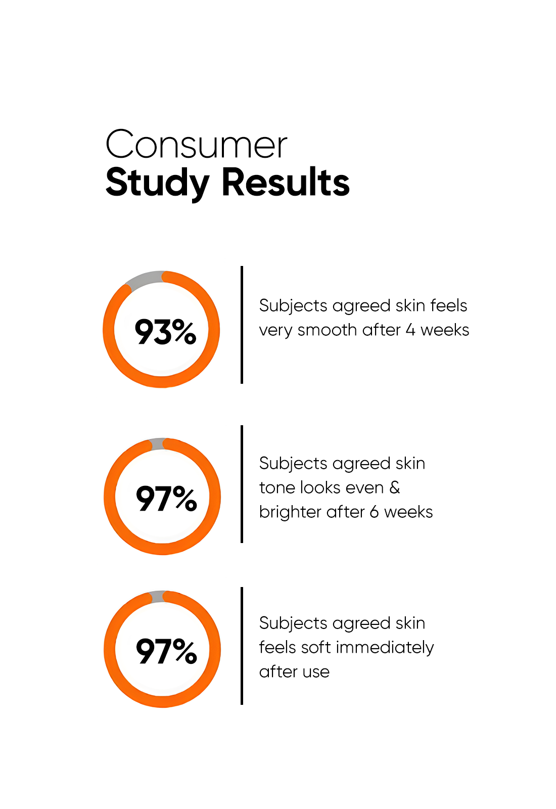 Minimalist Alpha Lipoic + Glycolic 7% Cleanser