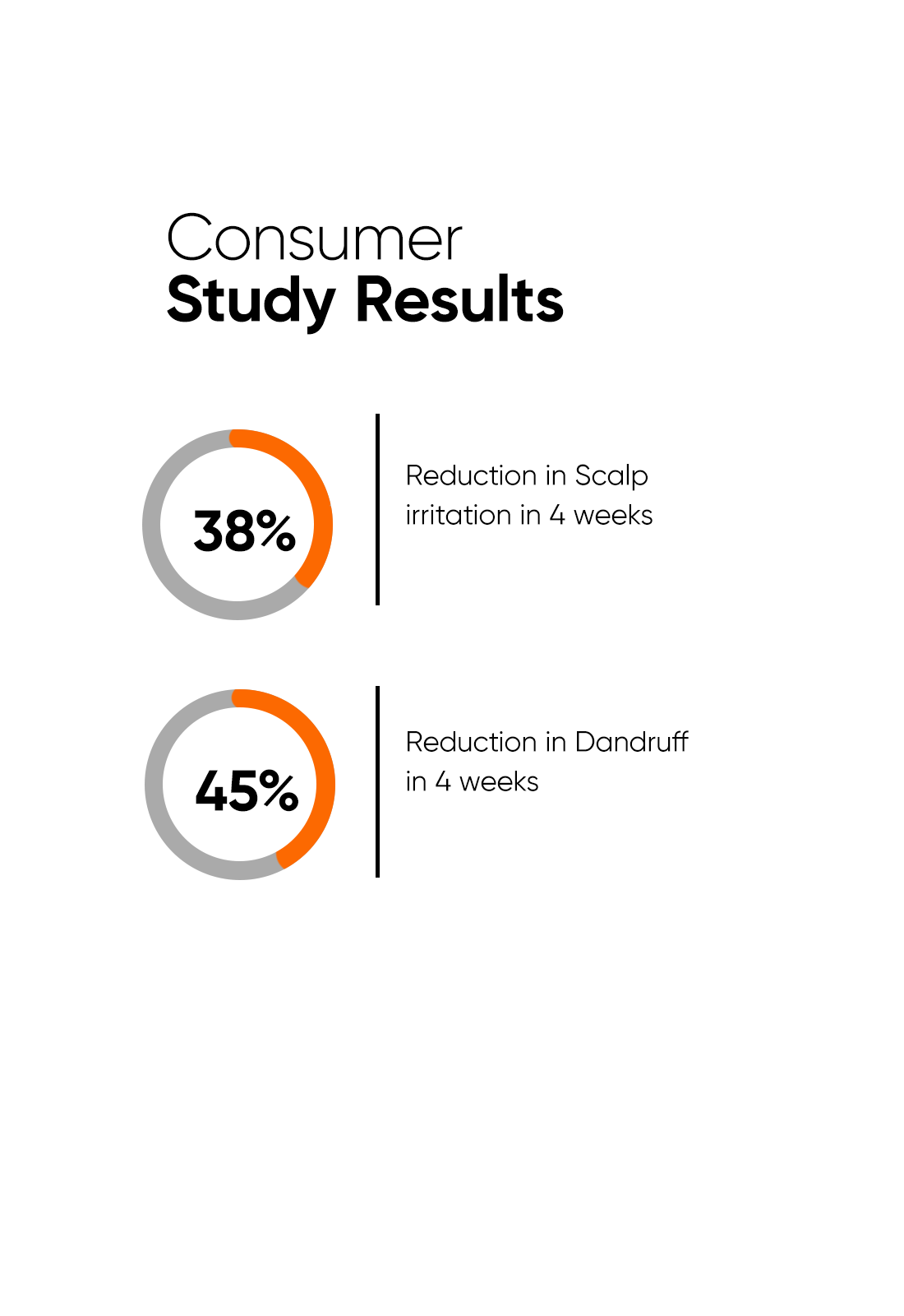 Minimalist CPH Complex + Oligopeptide 0.8% Anti-Dandruff Serum