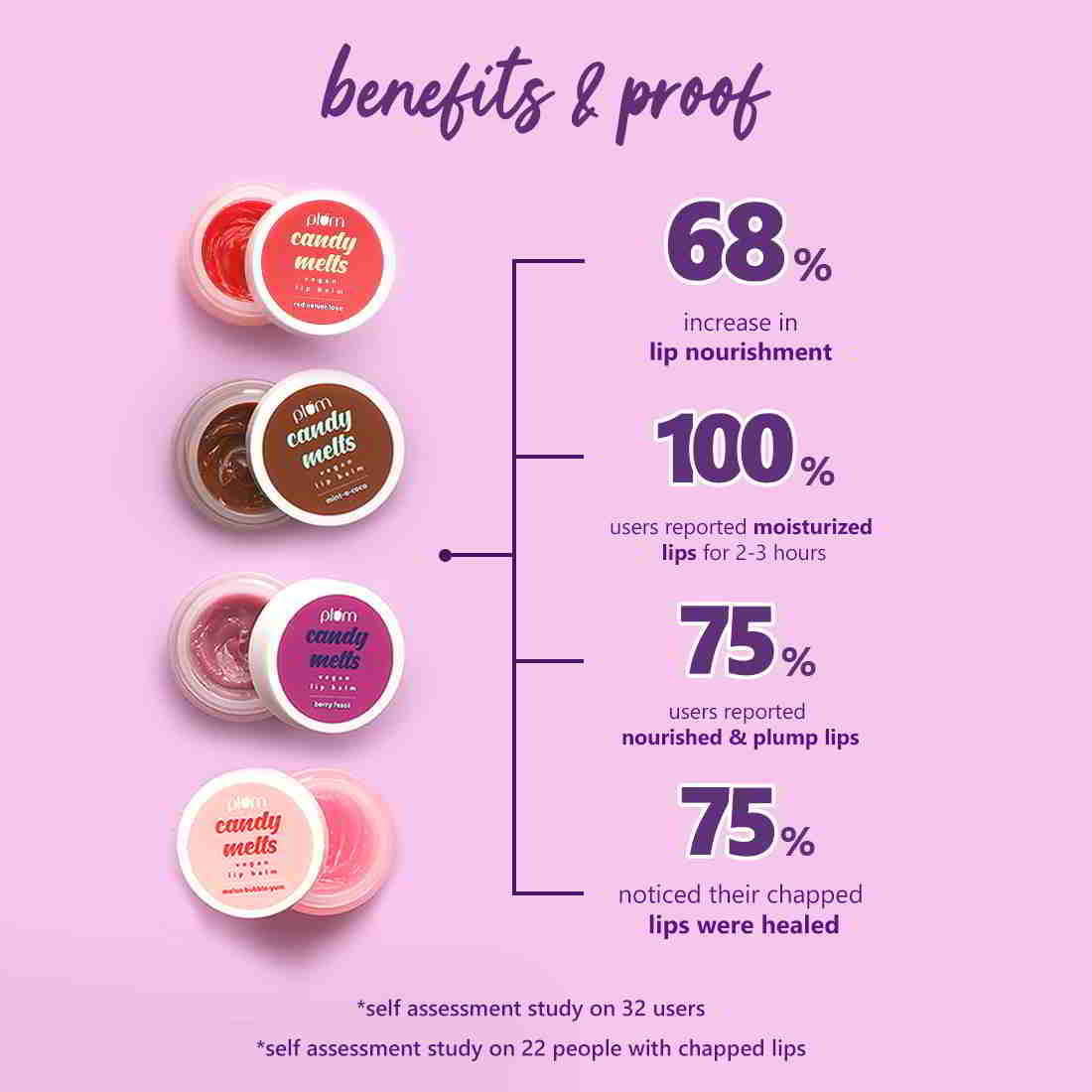 Plum Candy Melts Vegan Lip Balm | Red Velvet Love