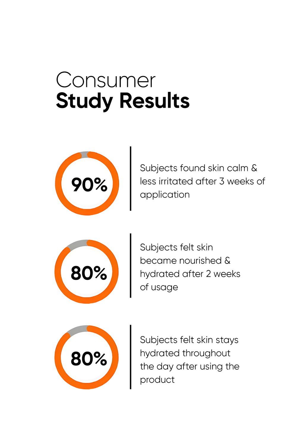 Minimalist Ceramides 0.3% + Bisabolol Moisturizer