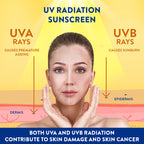 Cetaphil Sunscreen SPF 30 | Dermat recommended for Sensitive Skin