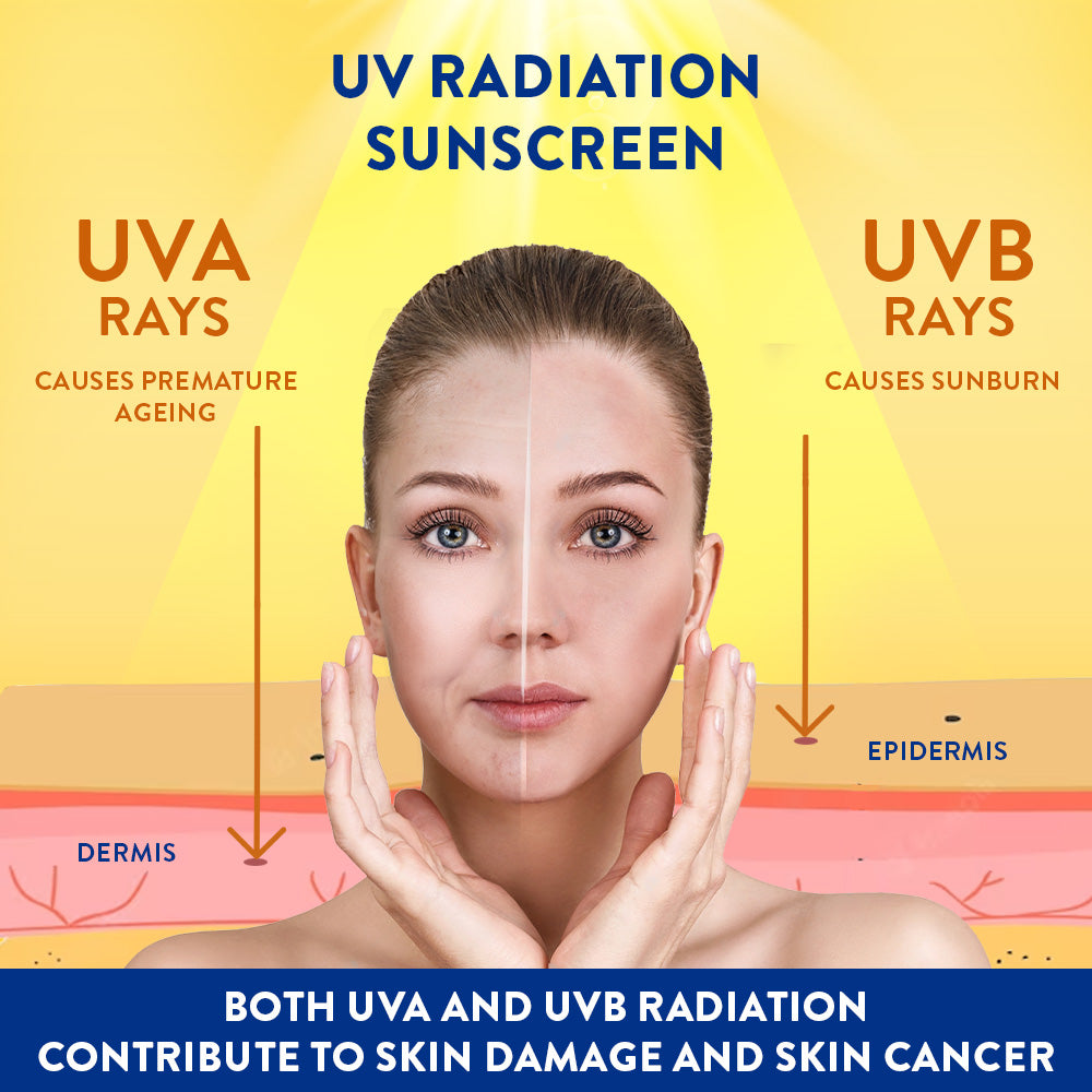 Cetaphil Sunscreen SPF 50  | Dermat recommended for Sensitive Skin