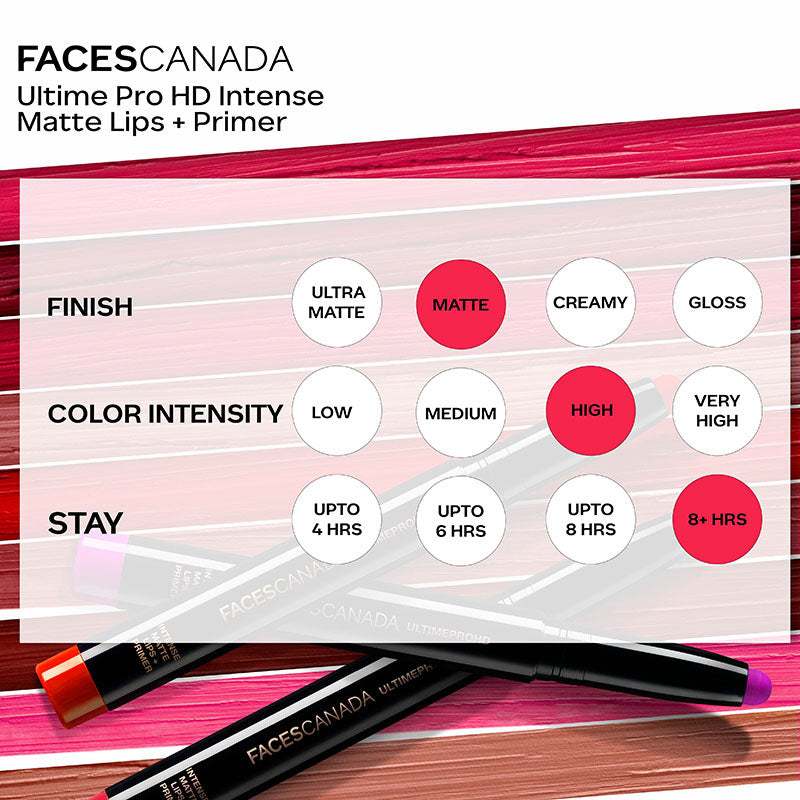 Faces Canada Ultime Pro HD Intense Matte Lips + Primer - 11 Bold Wine (1.4g)