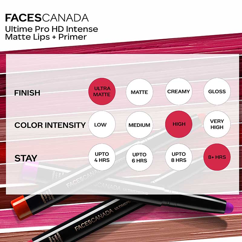 Faces Canada Ultime Pro HD Intense Matte Lips + Primer - 14 Tease (1.4g)
