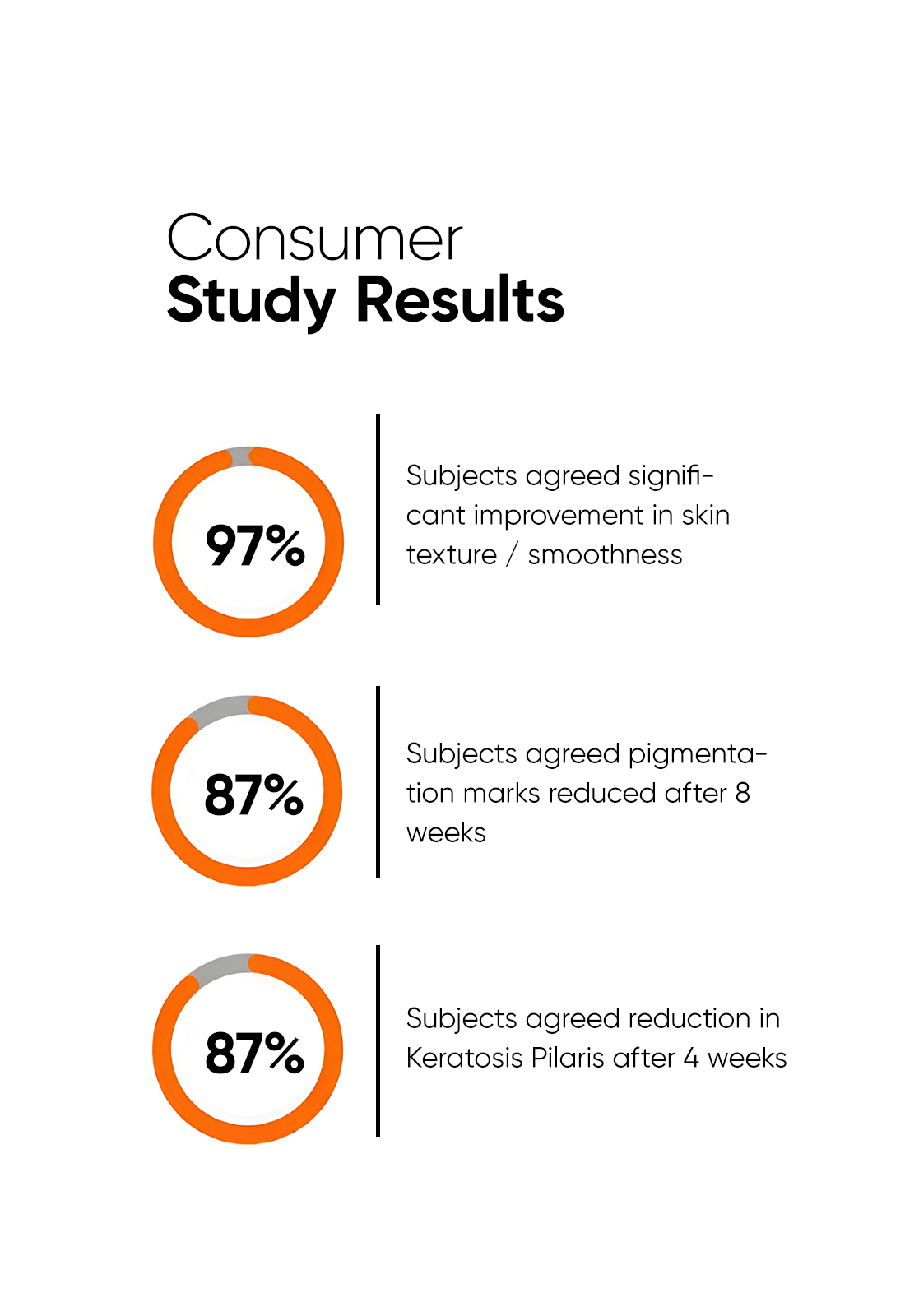 Minimalist Glycolic + Tranexamic 11% Body Exfoliator