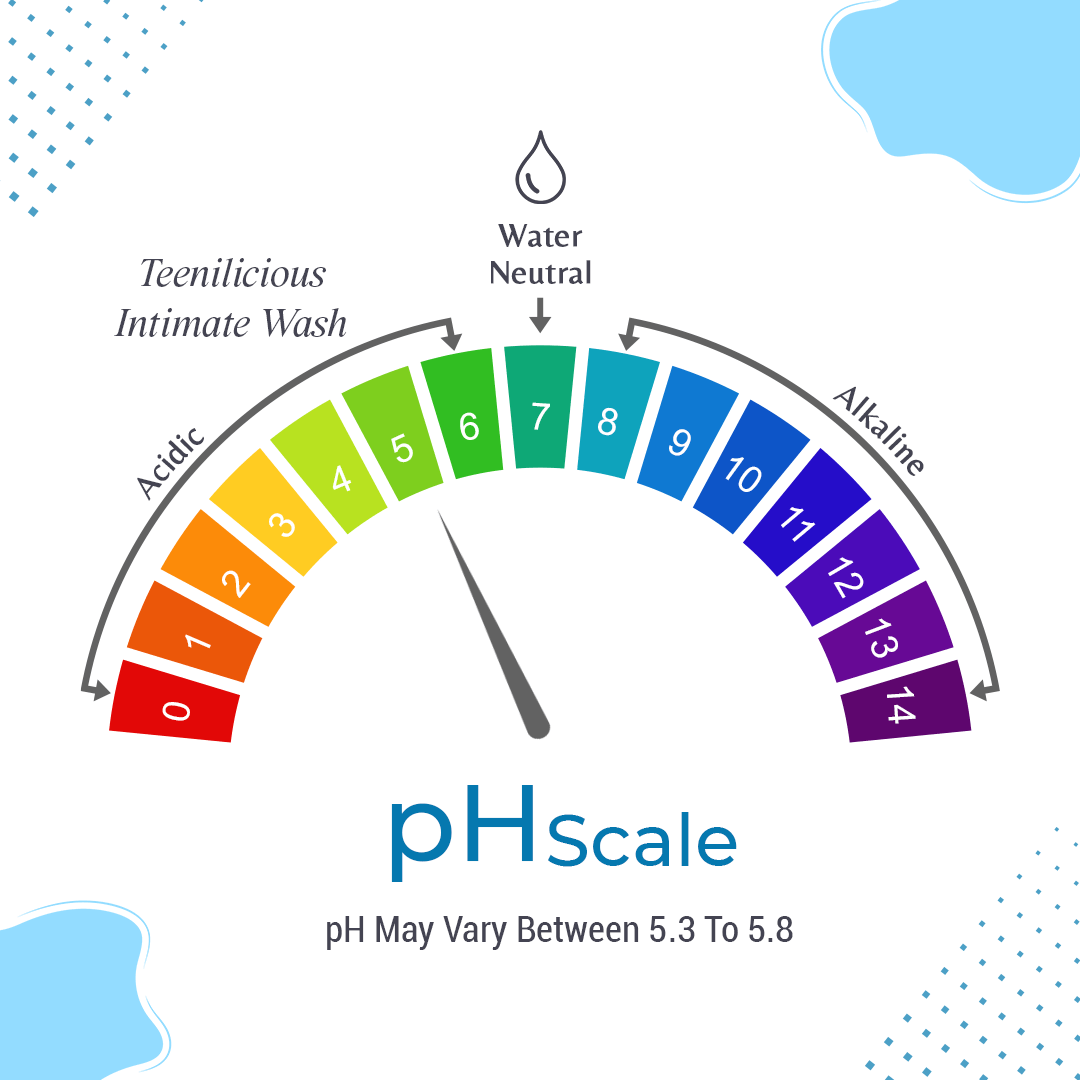 Fixderma Teenilicious Intimate Hygiene Wash For Men, Prevents Fungal Growth, Brightens Groin Area Wash For Private Area