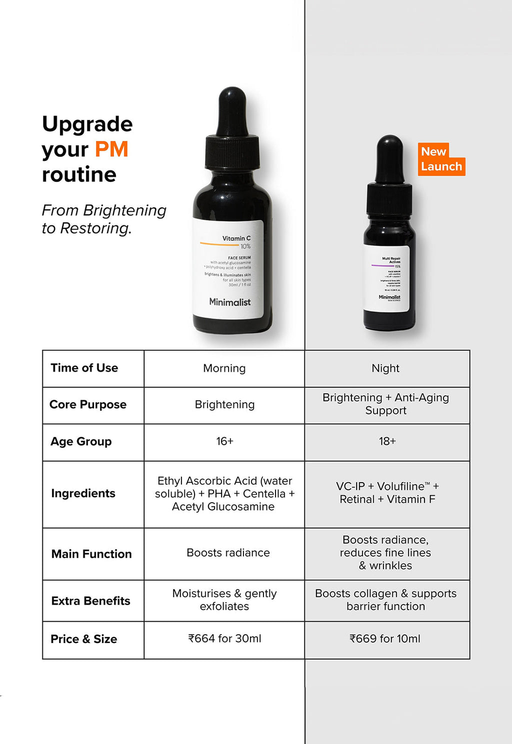 Minimalist Multi Repair Actives 15% Face Serum