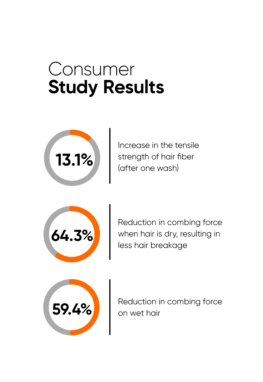 Minimalist Maleic Bond Repair Complex 3.5% Hair Shampoo