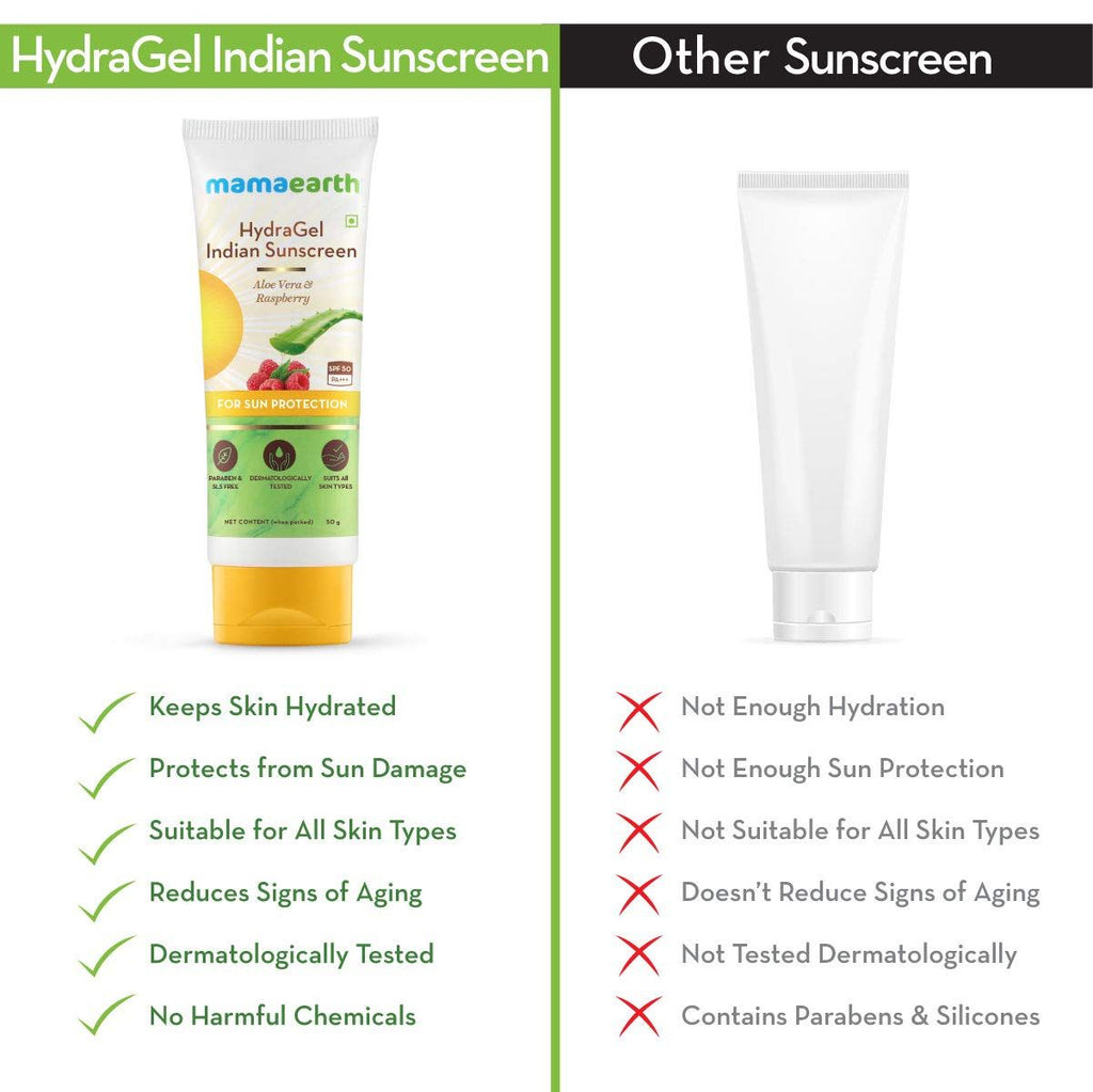 Mamaearth HydraGel Indian Sunscreen SPF 50, with Aloe Vera & Raspberry, for Sun Protection