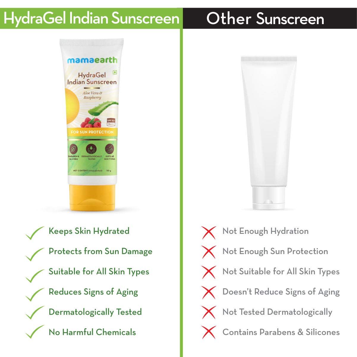 Mamaearth HydraGel Indian Sunscreen SPF 50, with Aloe Vera & Raspberry, for Sun Protection