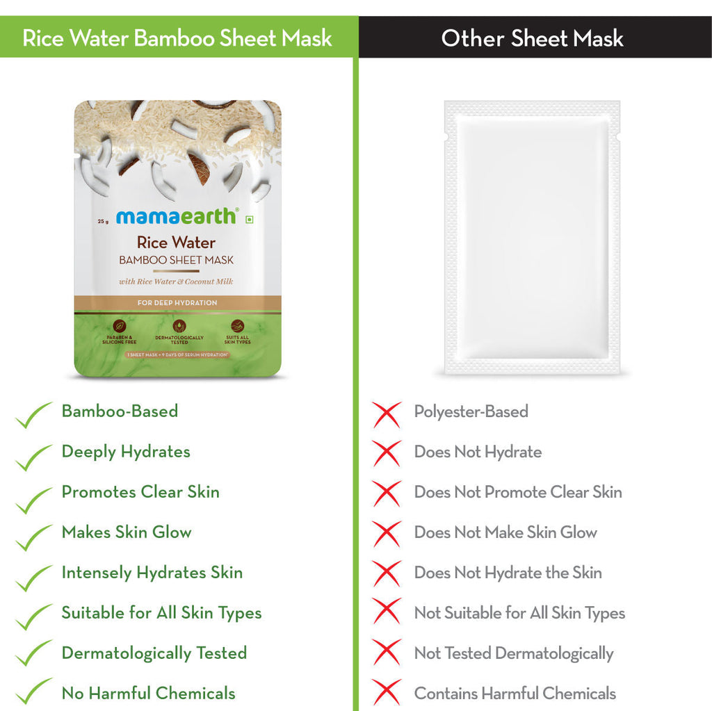 Mamaearth Rice Water Bamboo Sheet Mask with Rice Water & Coconut Milk for Deep Hydration - 25 g